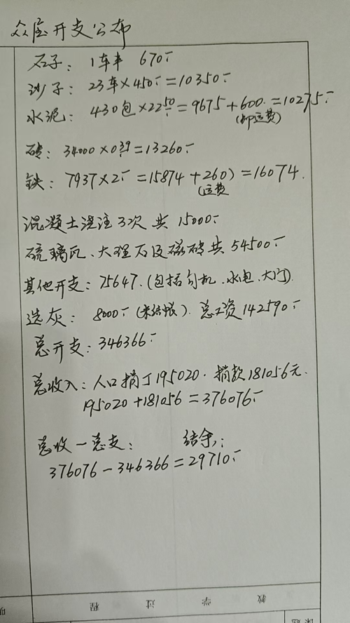 图26 重建祠堂开支公布 二○二五年摄.jpg